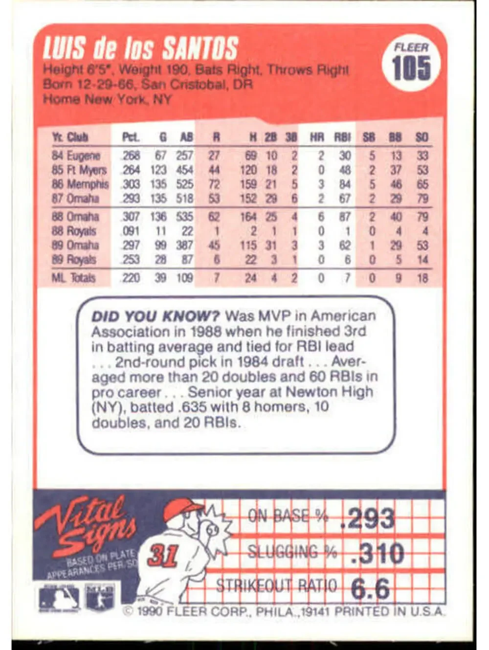 1990 Luis De Los Santos Fleer Baseball Card #105
